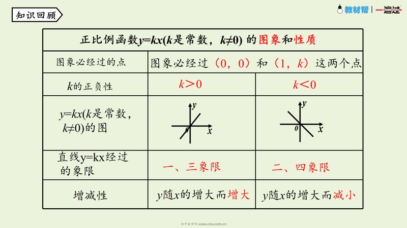 ���ϵ�2ҳԤ��