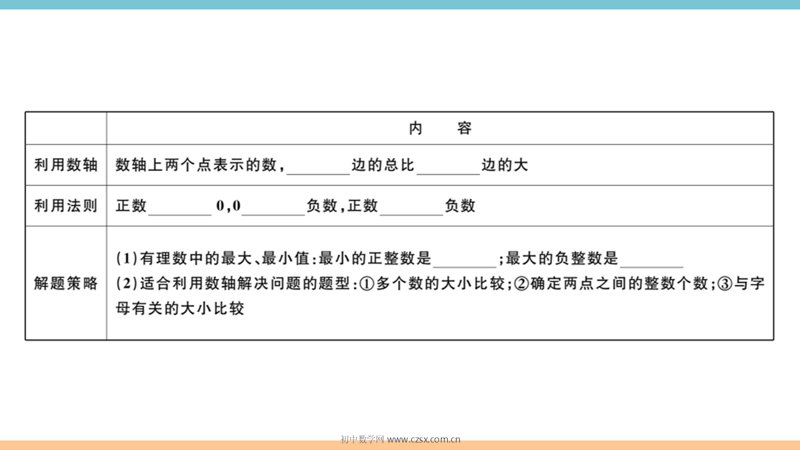 ���ϵ�3ҳԤ��