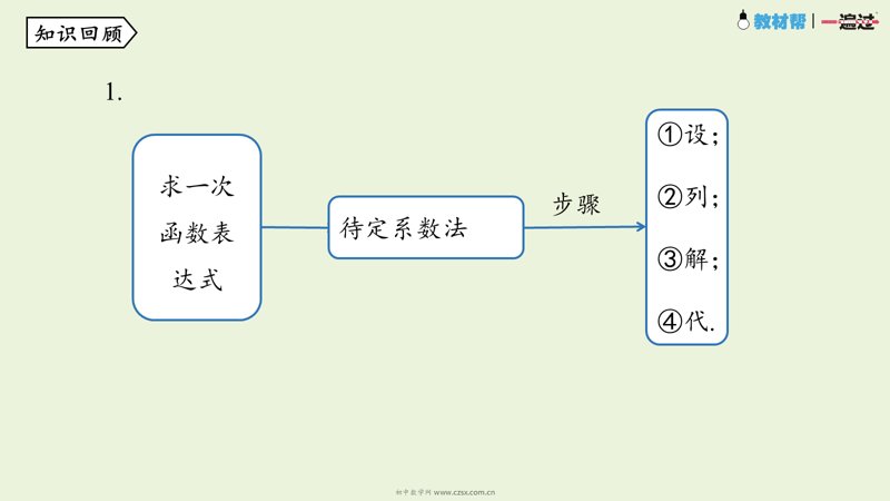 ���ϵ�2ҳԤ��