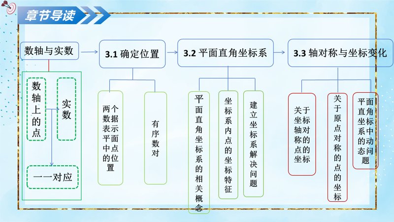 ���ϵ�2ҳԤ��