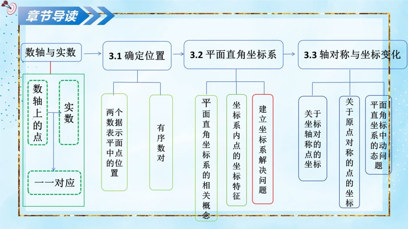 ���ϵ�2ҳԤ��