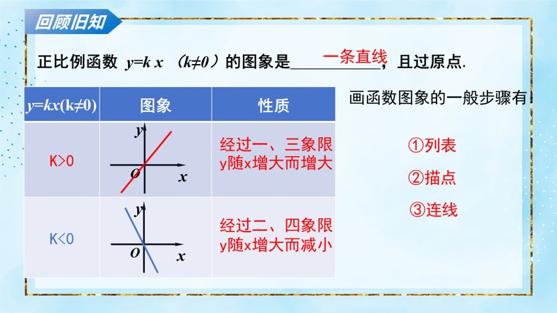 ���ϵ�3ҳԤ��