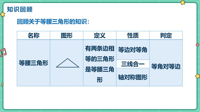���ϵ�3ҳԤ��